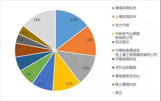 锂电新闻_锂电池行业资讯 - OFweek网