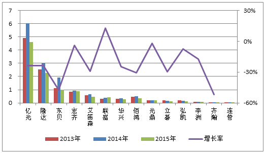 个股资讯_网易财经_网易财经